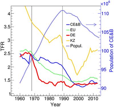 The Evolutionary Approach to Understand Human <mark class="highlighted">Low Fertility</mark> Phenomenon